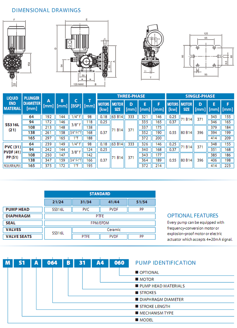 SEKO MS1 Data